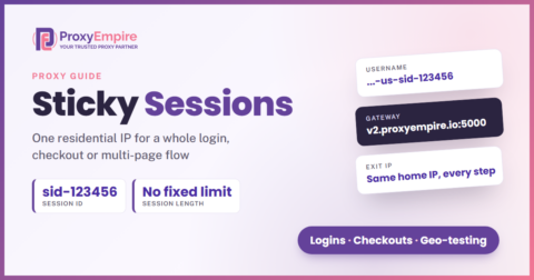 Diagram of a sticky session: a username with sid-123456 goes through the v2.proxyempire.io:5000 gateway and keeps the same home exit IP on every step