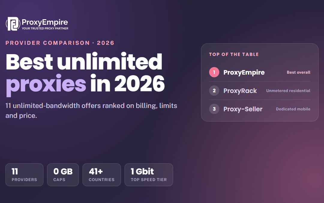 Best Unlimited Proxies in 2026: 11 Providers Compared