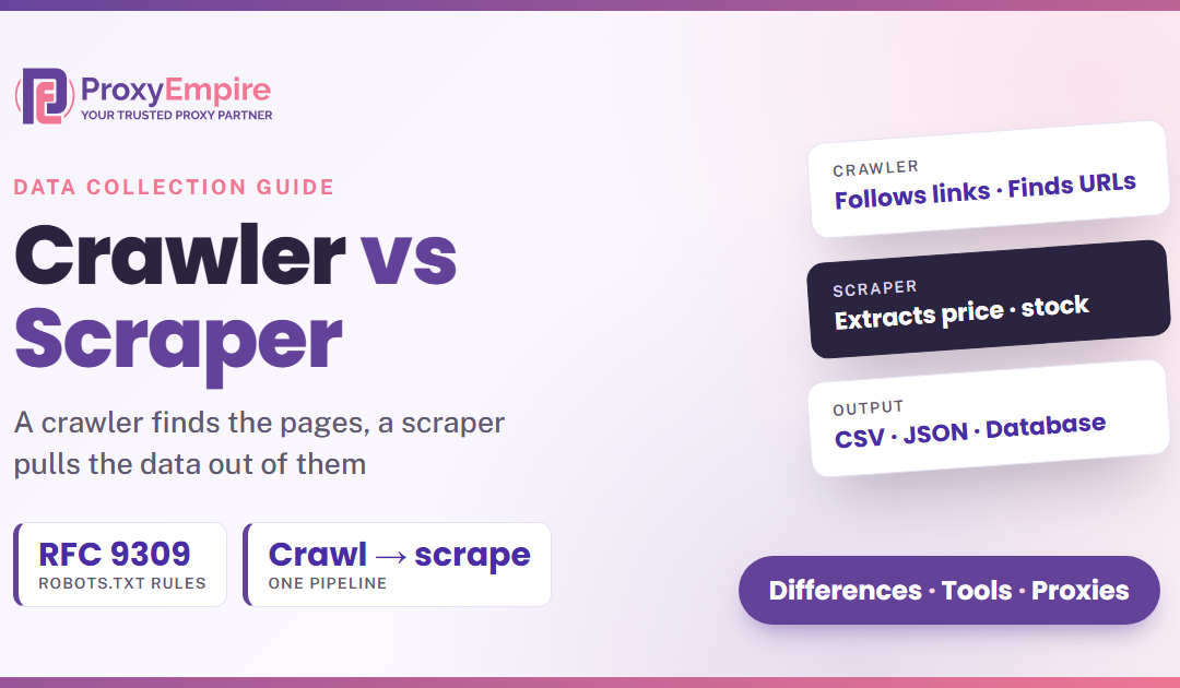 Web Crawler vs Web Scraper: Key Differences, Tools and How They Work Together