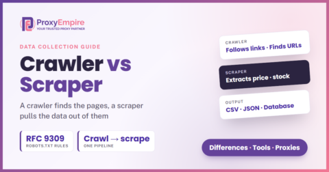 Diagram comparing a web crawler that follows links to discover URLs with a web scraper that extracts price and name fields from a page