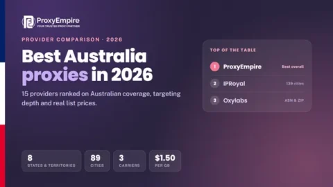 Australia proxies comparison 2026 - residential, mobile, datacenter and static Australian IPs
