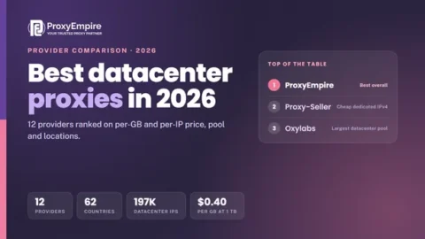 Best datacenter proxy providers 2026 - datacenter proxies compared on per-GB and per-IP price, pool size and locations