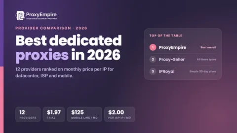 Best dedicated proxies 2026 - dedicated datacenter, ISP and mobile proxy providers compared on monthly price per IP