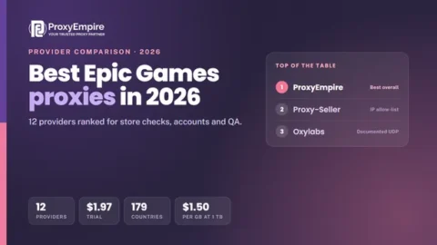 Best Epic Games proxies 2026 - proxy providers for Epic Games Store, account and QA work compared