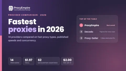 Fastest proxies 2026 - fast proxy providers compared on proxy types, published speeds and concurrency