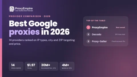 Best Google proxies 2026 - residential and mobile proxies for Google search, ads and Maps compared