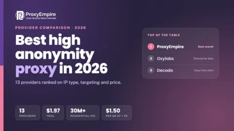 Best high anonymity proxy 2026 - elite residential and mobile proxy providers compared