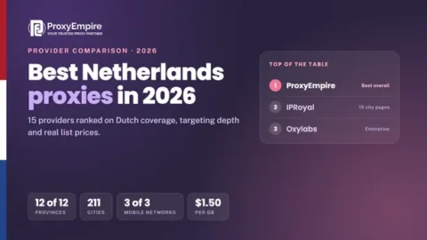 Netherlands proxies comparison 2026 - residential, mobile, datacenter and static Dutch IPs