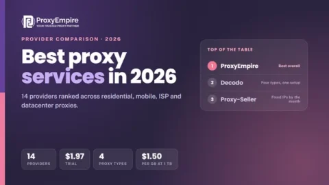 Best proxy services 2026 - residential, mobile, ISP and datacenter proxy providers compared