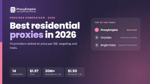 Best residential proxies 2026 - residential proxy providers compared on price, targeting and trials