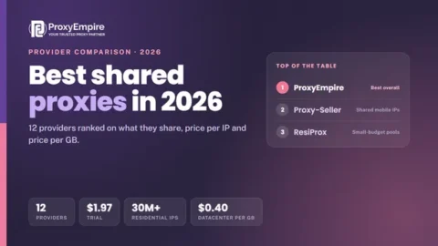 Best shared proxies 2026 - shared proxy providers compared on price per IP, price per GB and sharing model