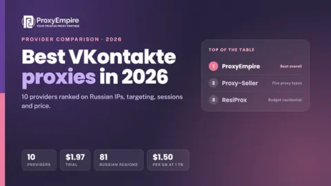 Best VKontakte proxies 2026 - Russian residential and mobile proxies for VK compared