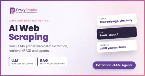 LLMs and data gathering - how AI web scraping, RAG and agents collect web data, by ProxyEmpire