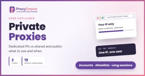 Private proxies explained: dedicated datacenter, static residential and mobile IPs