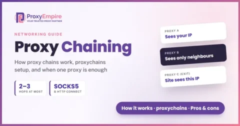 Proxy chaining diagram: your computer connects through proxy A, proxy B and proxy C before reaching the website