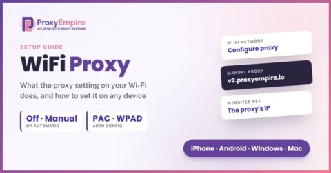 Wi-Fi network settings with a manual proxy set to v2.proxyempire.io, so websites see the proxy's IP address