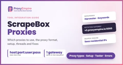 A rotating residential gateway loaded in ScrapeBox as one host:port:username:password line, with a new exit IP for each harvester request