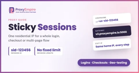 Diagram of a sticky session: a username with sid-123456 goes through the v2.proxyempire.io:5000 gateway and keeps the same home exit IP on every step