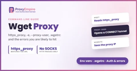 Wget sends a download through a proxy on port 5000, which opens a CONNECT tunnel so the website sees the proxy's IP