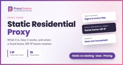 Static residential proxy explained: one fixed home-ISP IP address used for every request to a website